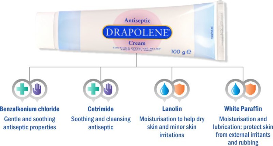 Drapolene_active_ingredients_